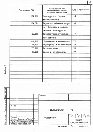 Состав альбома. Типовой проект 144-12-243.92Альбом 3 Ведомости потребности в материалах